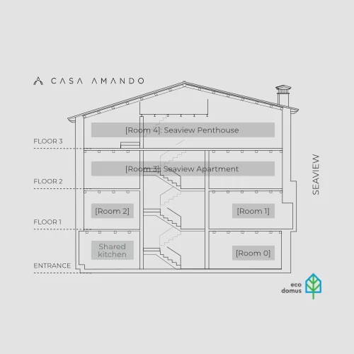 r-a-r-cover-entire-house